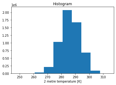 ../_images/examples_06-era5-temperature_17_1.png