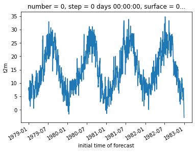 ../_images/examples_06-era5-temperature_16_1.png