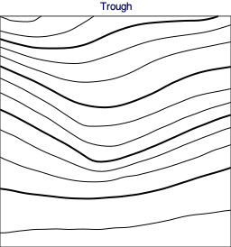 ../_images/examples_07-high-lows_5_30.png