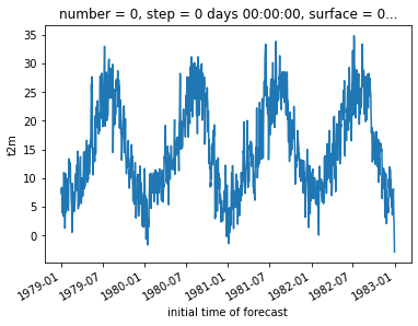 ../_images/examples_06-era5-temperature_16_1.png
