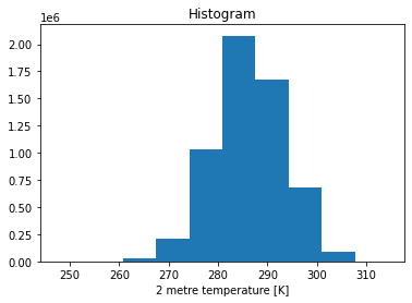 ../_images/examples_06-era5-temperature_17_1.png